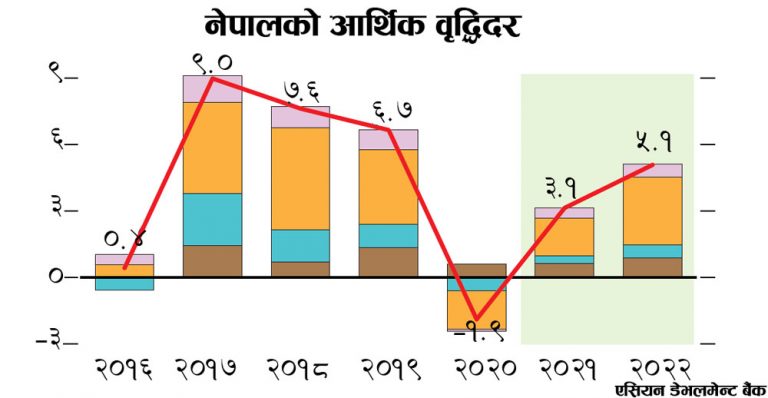 ADO 2021 Nepal